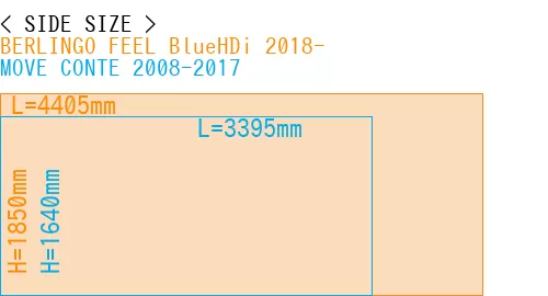 #BERLINGO FEEL BlueHDi 2018- + MOVE CONTE 2008-2017